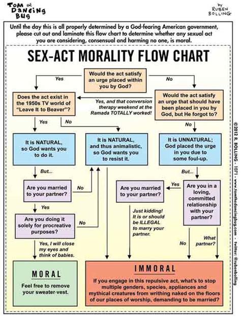 fuck moral|Moral Sex: It’s Not All About Consent .